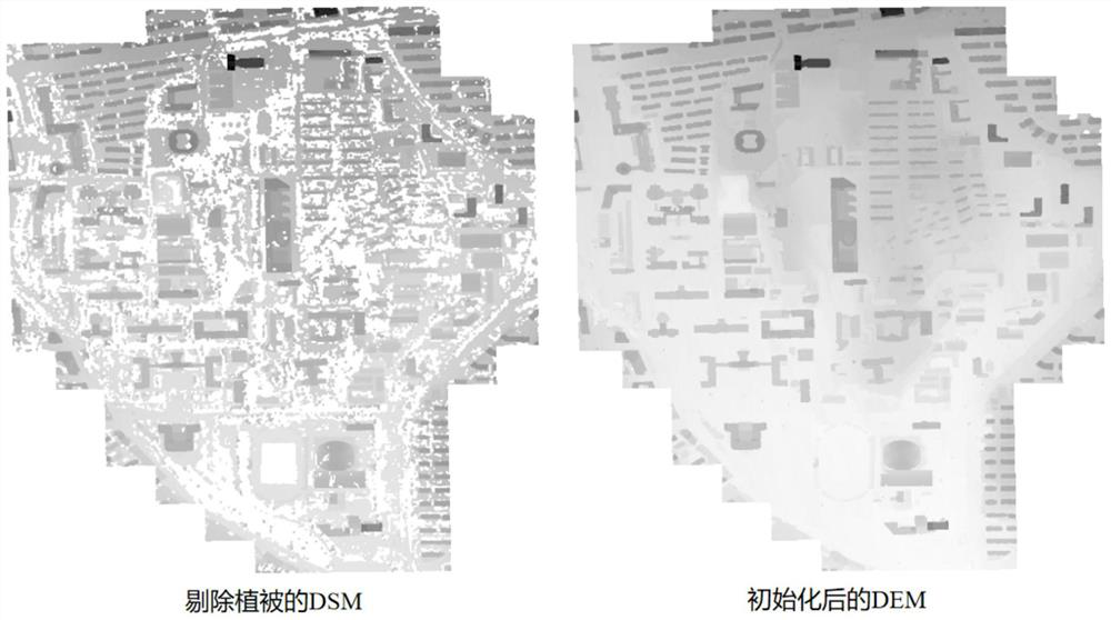 Earthquake casualty personnel gathering area assessment method based on unmanned aerial vehicle oblique photography