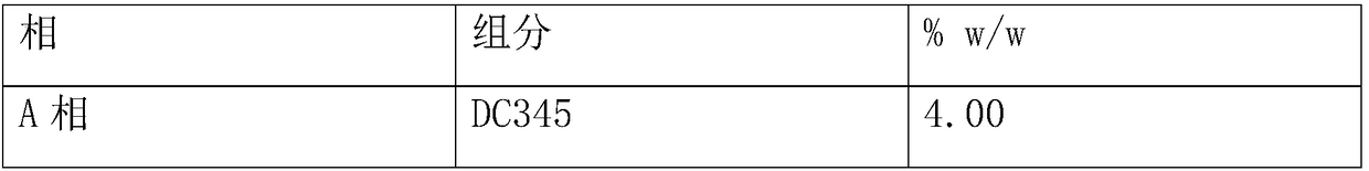 Anti-allergic soothing composition and anti-allergic soothing emulsion and preparation method thereof