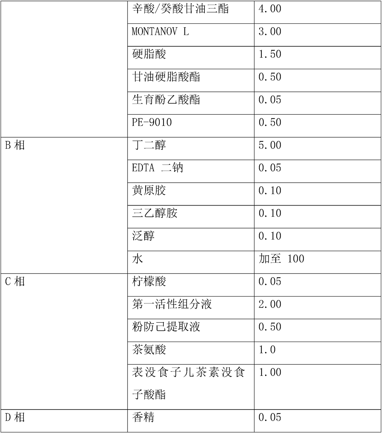 Anti-allergic soothing composition and anti-allergic soothing emulsion and preparation method thereof