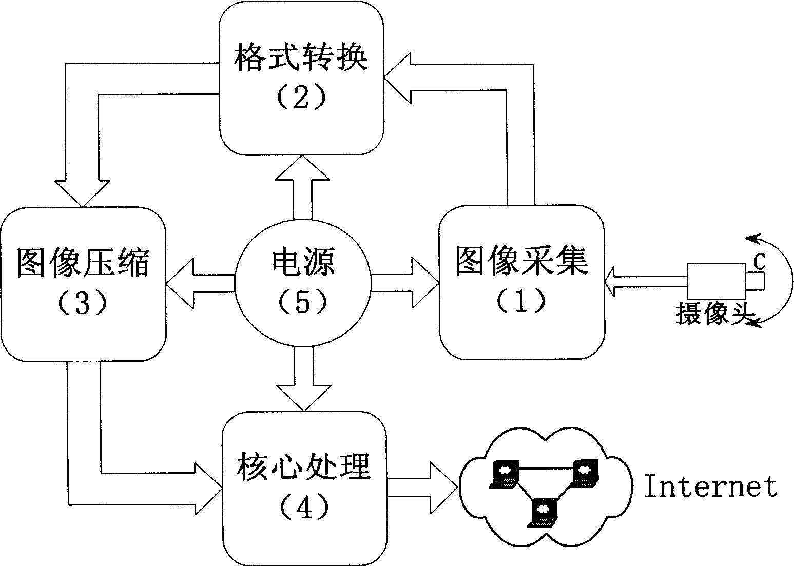 MPEG-4 image transmitting method and system based on MCF5272 platform