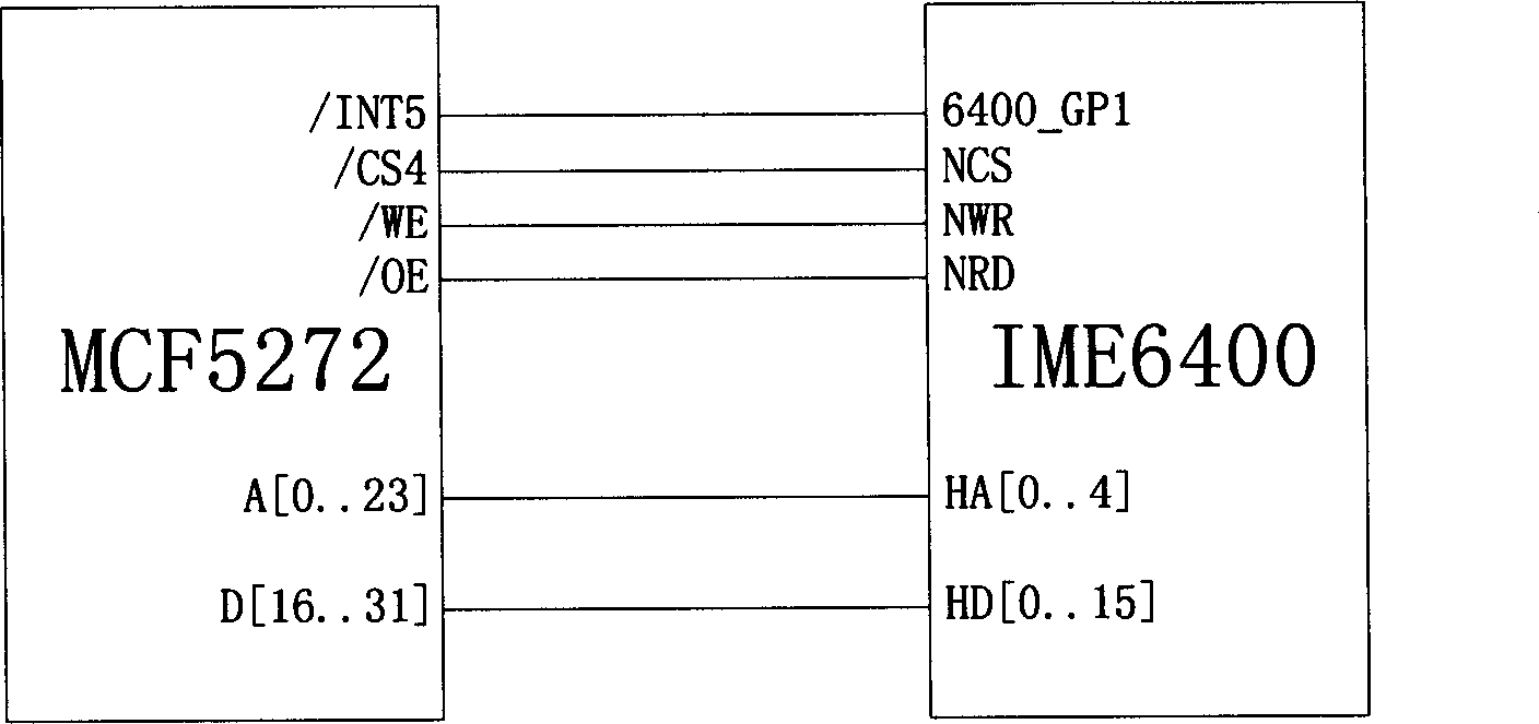 MPEG-4 image transmitting method and system based on MCF5272 platform