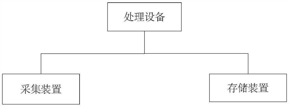 Fingerprint anti-counterfeiting detection method and device and electronic equipment