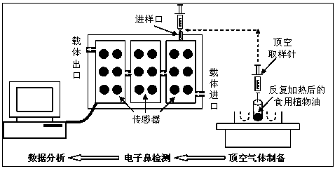 Method for detecting repeated heating of edible vegetable oil by use of electronic nose