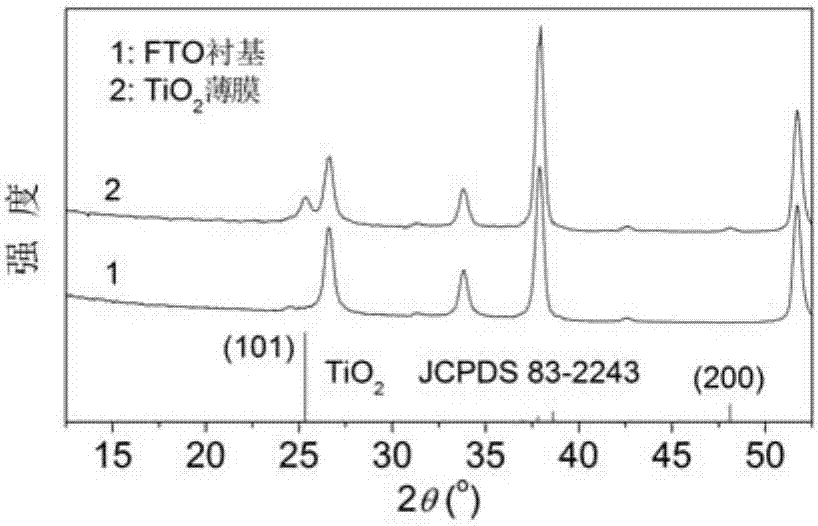 Thin-film solar cell based on inorganic planar hetero-junction and preparation method thereof