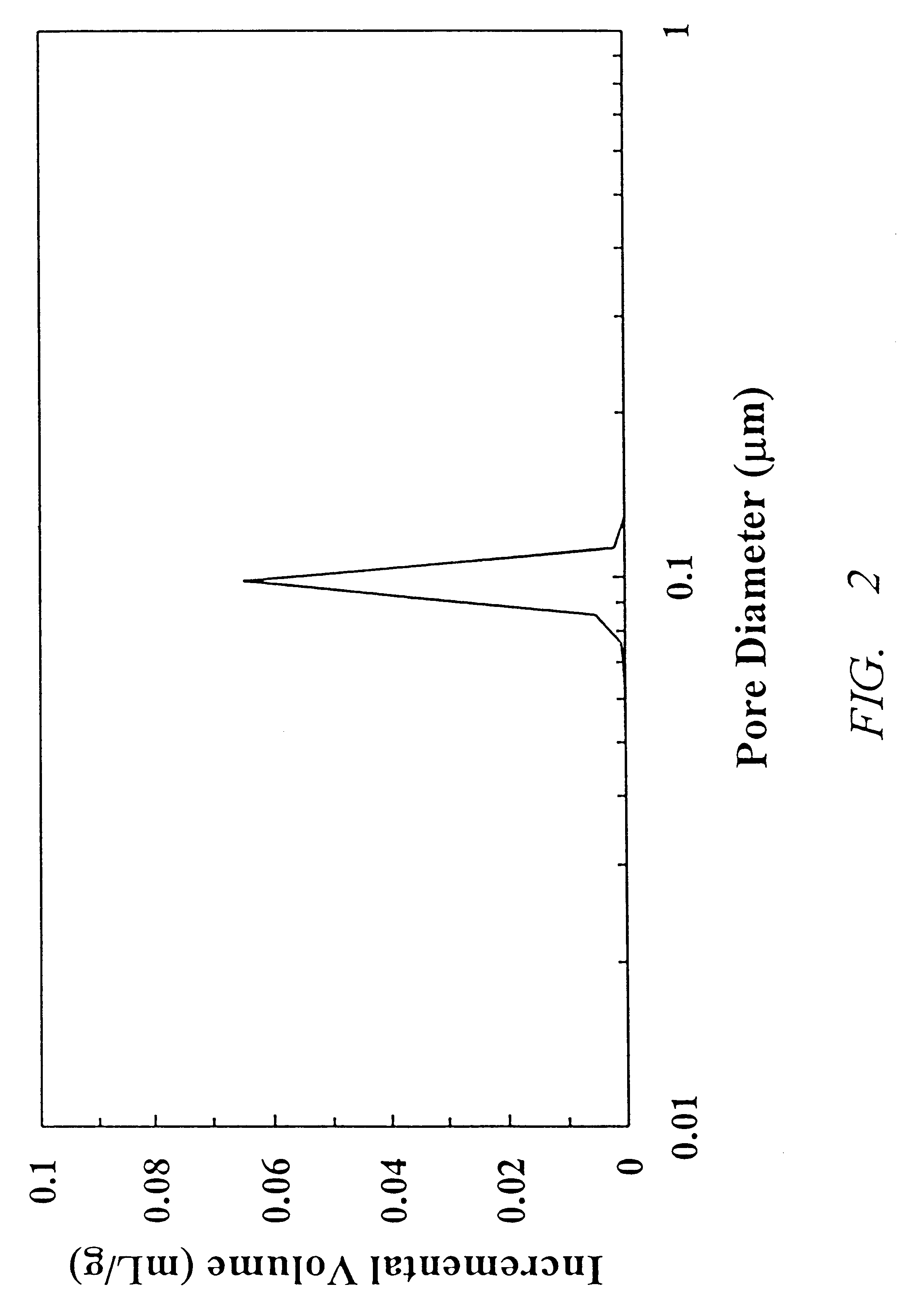 Preparation of translucent strontium barium niobate ceramics using reaction sintering