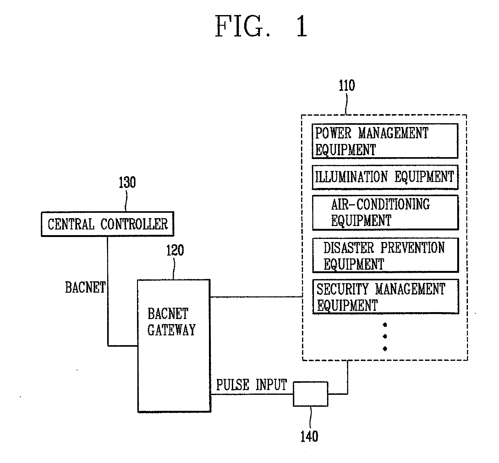 Building management system