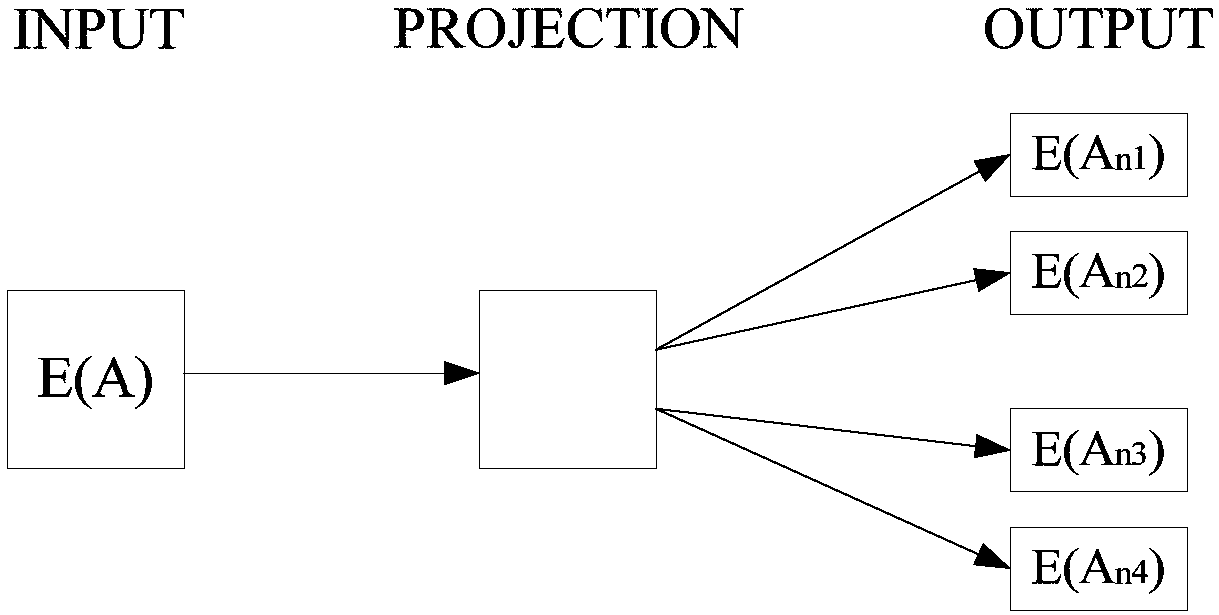 Enterprise investment risk assessment method, device and storage medium