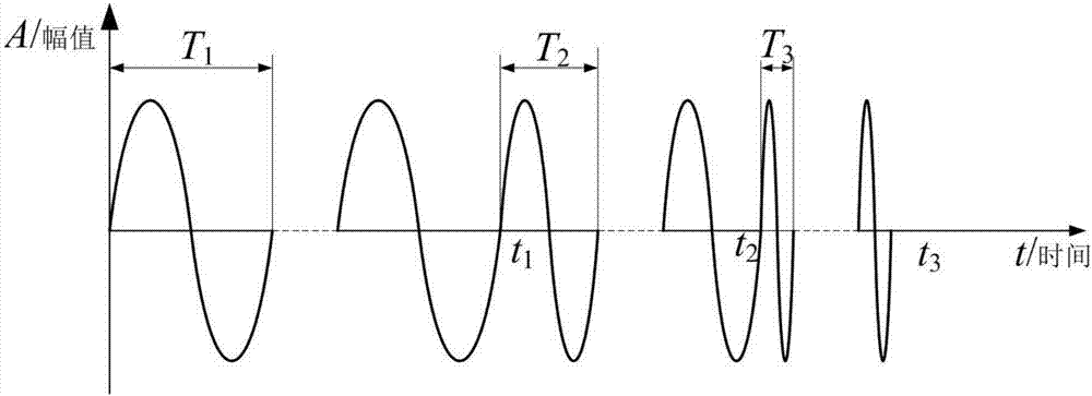 Variable-frequency vibration dust removal device based on energy converters