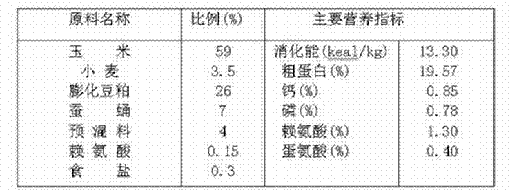 Compound essential oil for preventing diarrhea of piglets as well as preparation method and application of compound essential oil