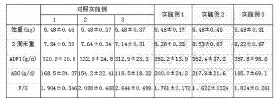 Compound essential oil for preventing diarrhea of piglets as well as preparation method and application of compound essential oil