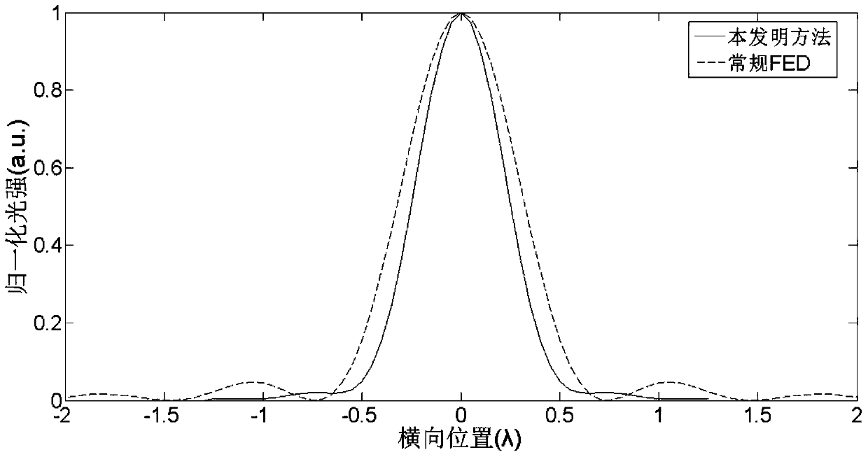 A Two-Photon Fluorescence Stimulated Emission Differential Super-resolution Microscopy Method and Device