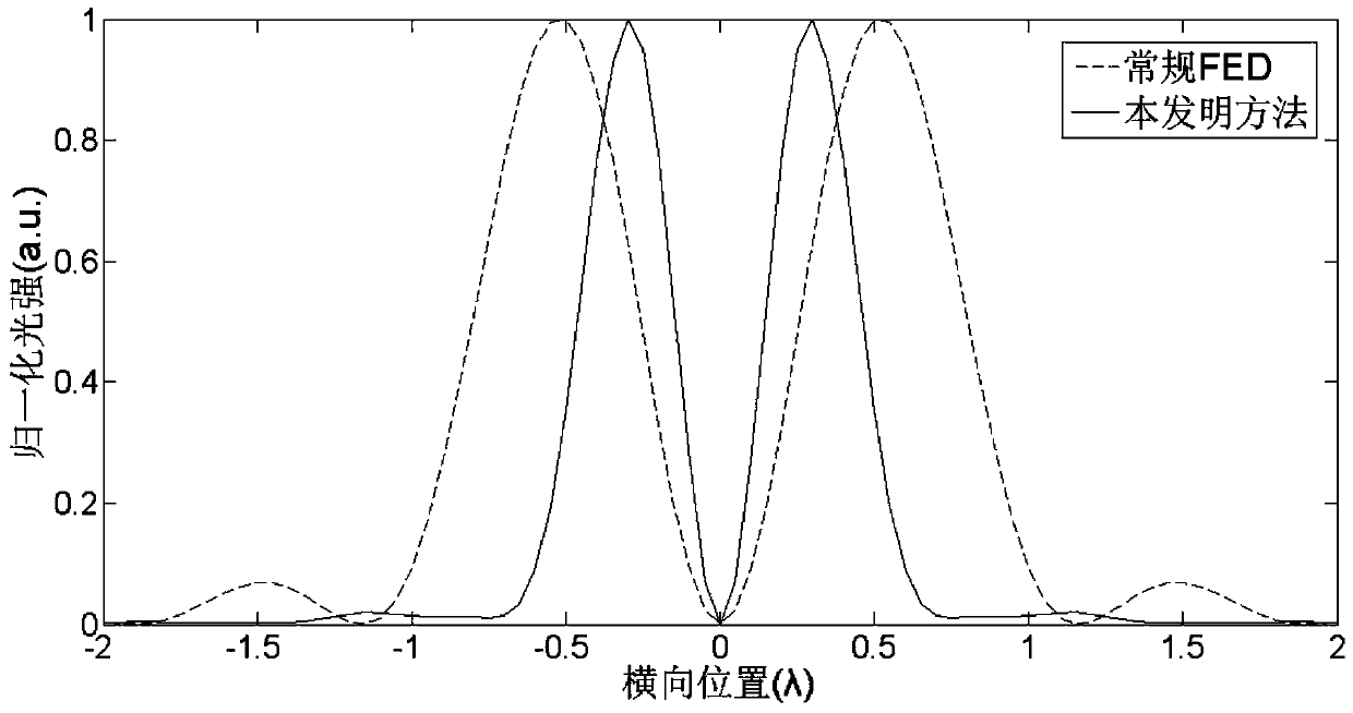 A Two-Photon Fluorescence Stimulated Emission Differential Super-resolution Microscopy Method and Device