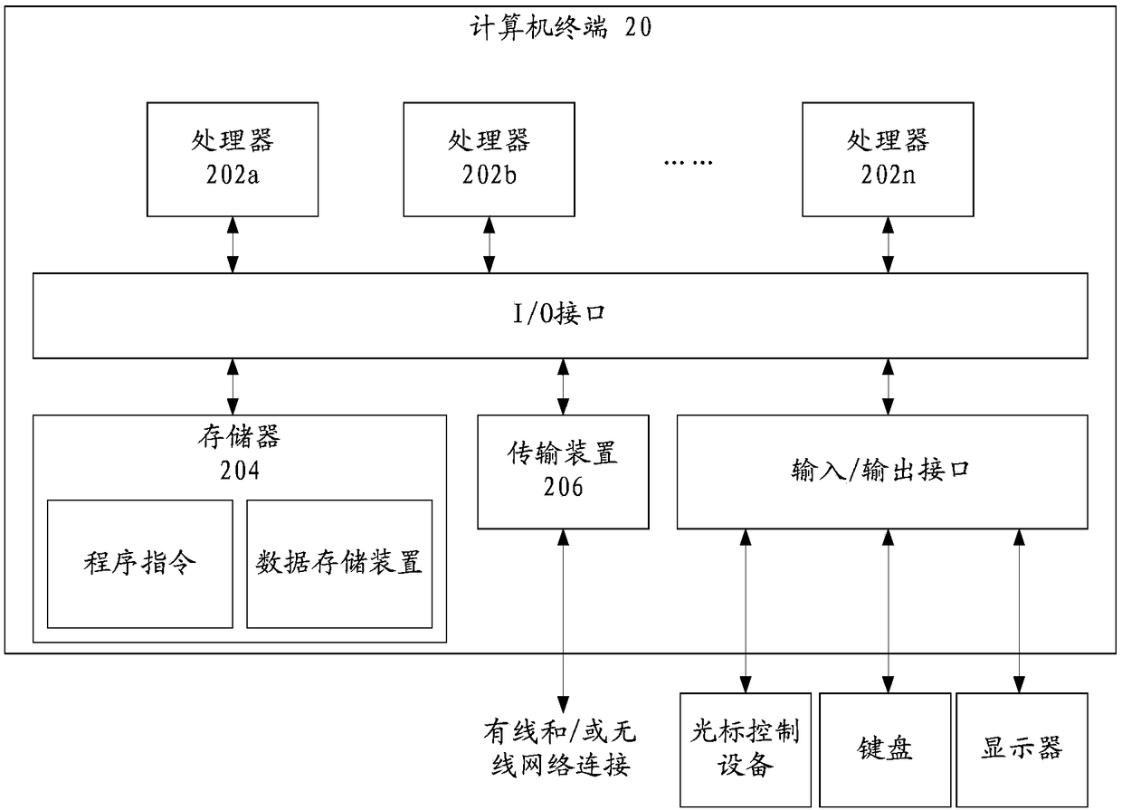 Identification method, apparatus and device for ransomware, and safety processing method