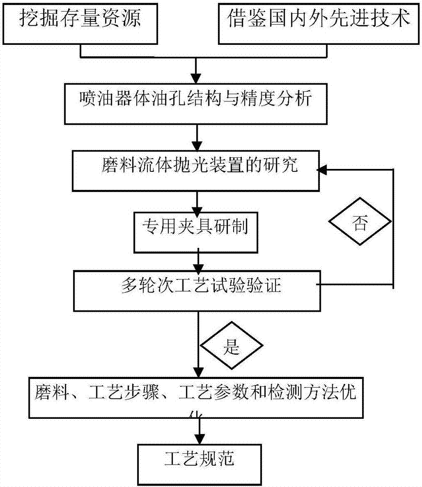 Burr removing device and method for cross deep oil hole with large ratio of length to diameter