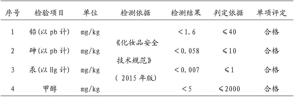 Imitated sebum matrix, external preparation including imitated sebum matrix and application thereof