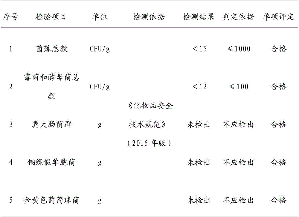 Imitated sebum matrix, external preparation including imitated sebum matrix and application thereof