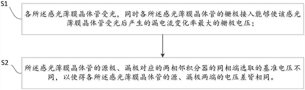 Light detection structure, light detection method, touch screen and display device