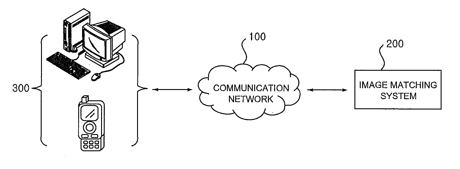 Method and system for removing redundancy from among panoramic images, and computer-readable recording medium