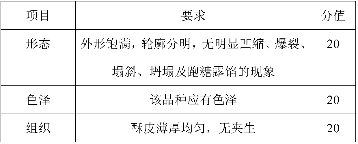 Highland-barley-kernel pie and preparing method thereof