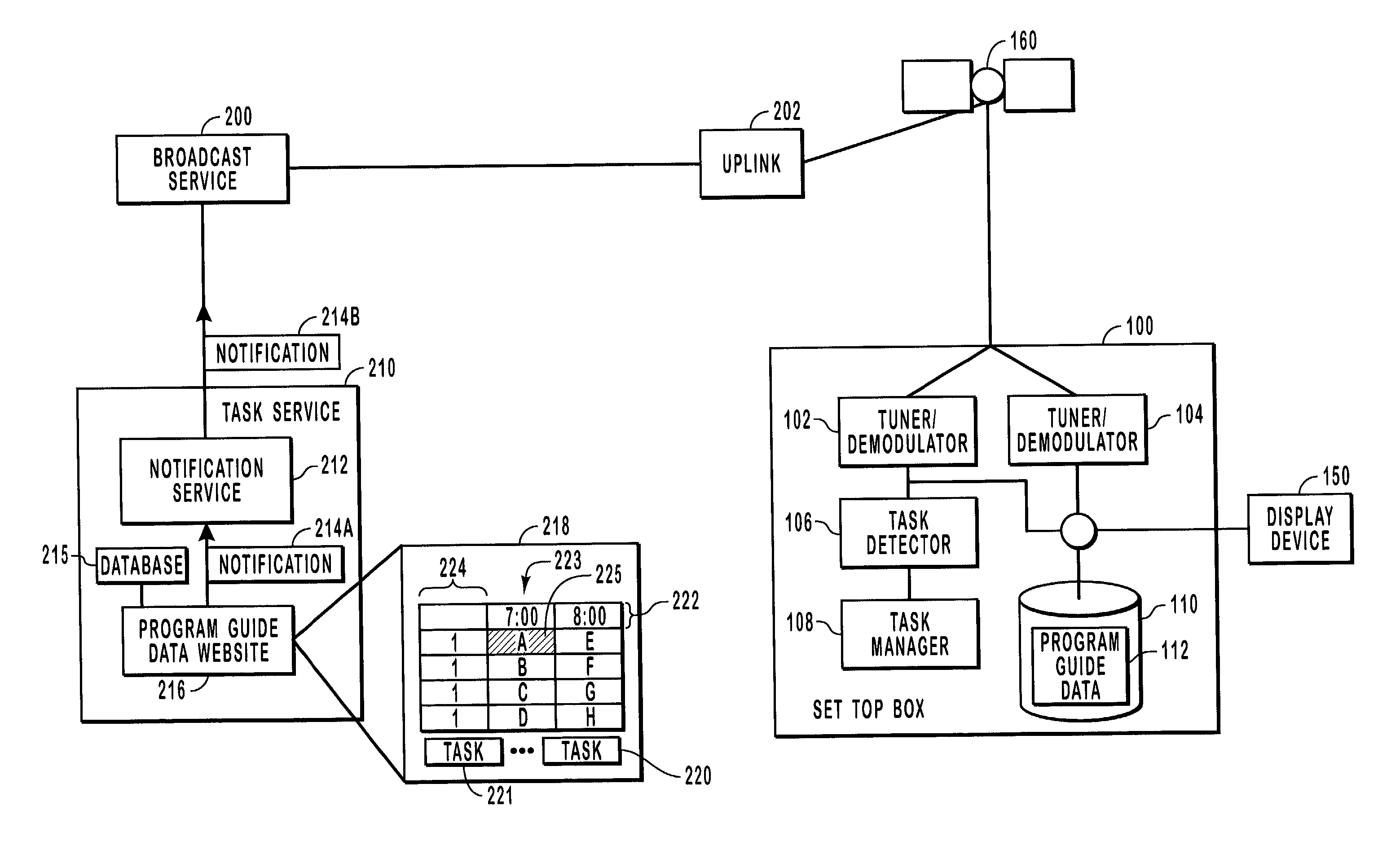 Remote task scheduling for a set top box