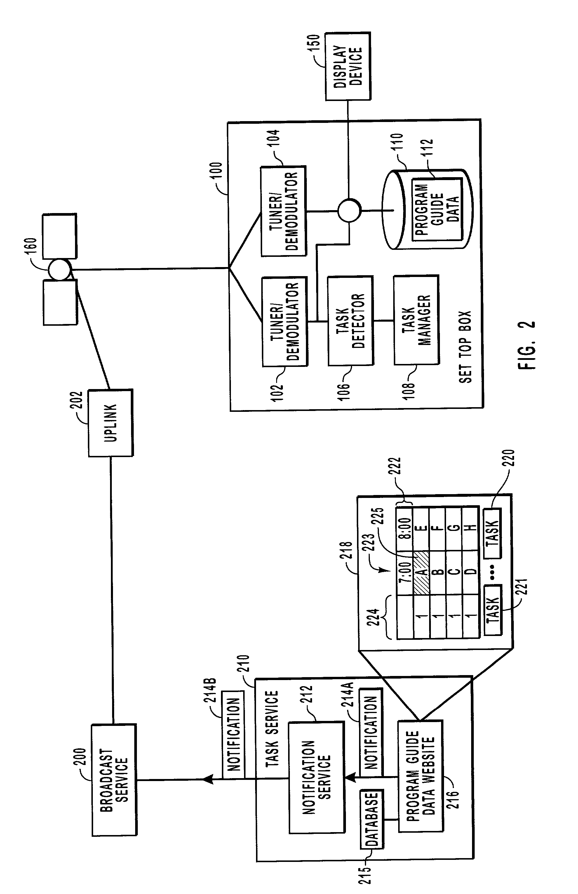 Remote task scheduling for a set top box