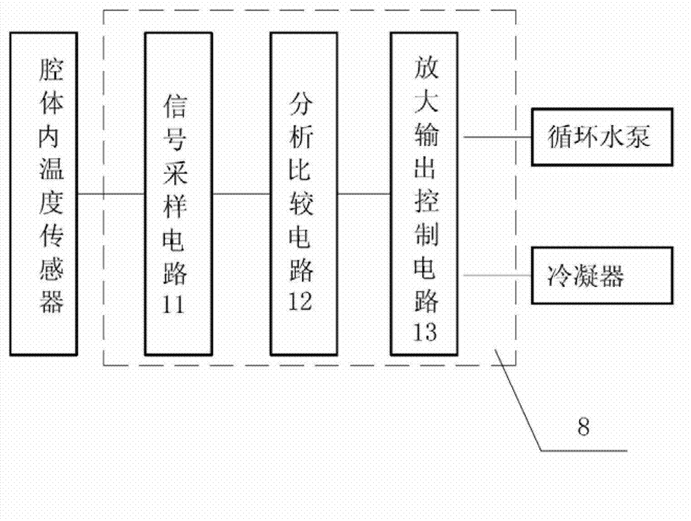 Operating temperature self-adjusting system of high repetition frequency industrial excimer laser