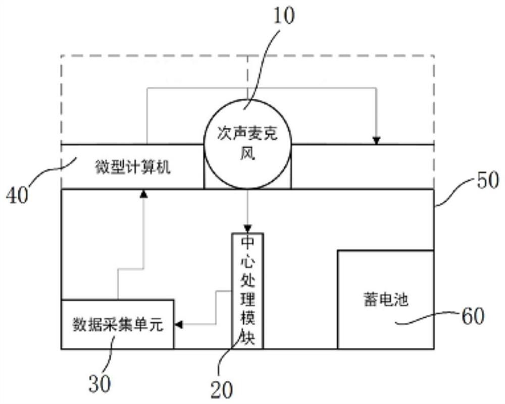 Instant rockburst monitoring and early warning system and method