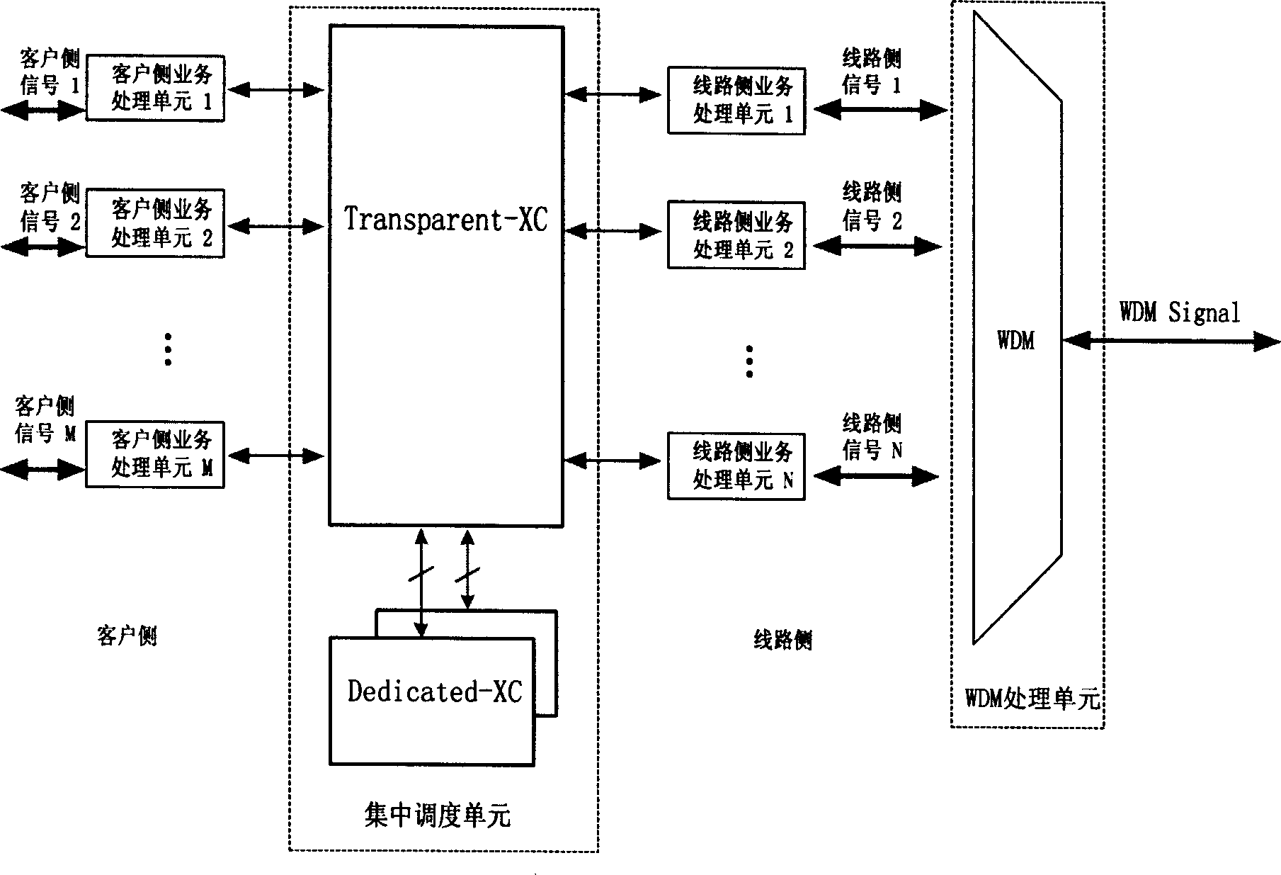 Optical transmission network nod structure, apparatus and business scheduling method