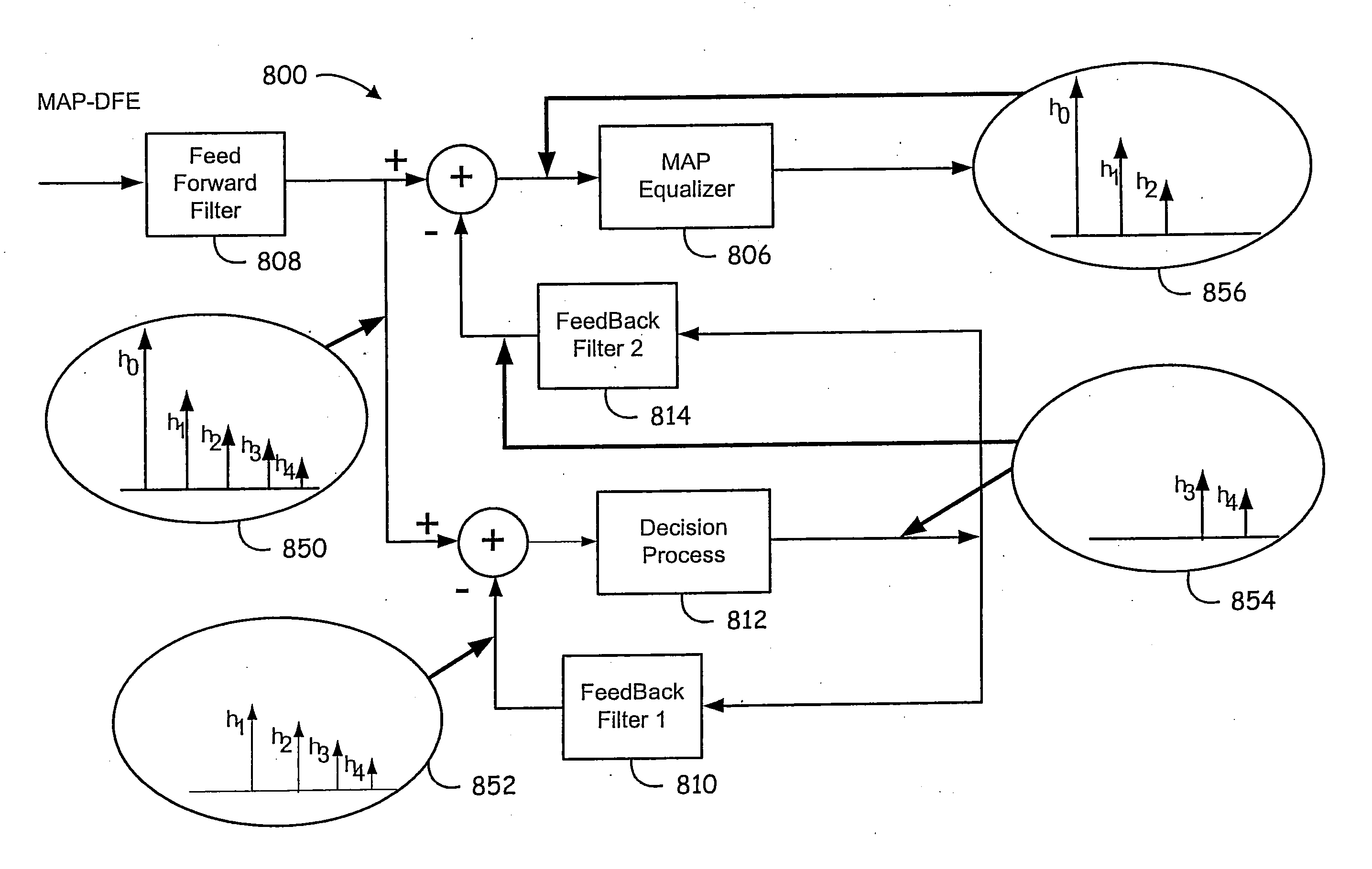 High performance equalizer with enhanced dfe having reduced complexity