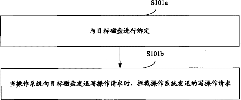 Data backup method and device