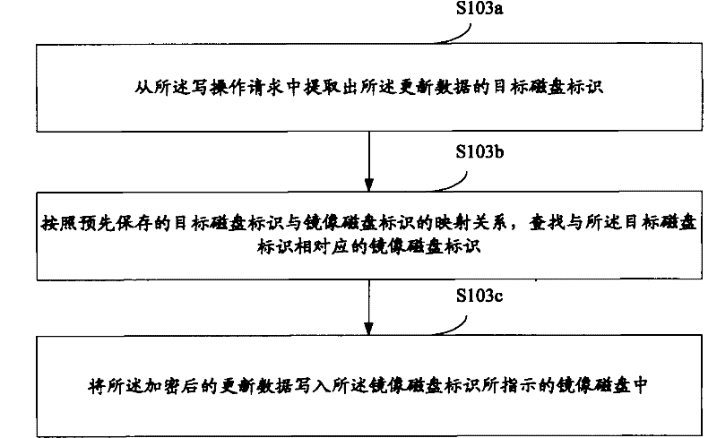 Data backup method and device