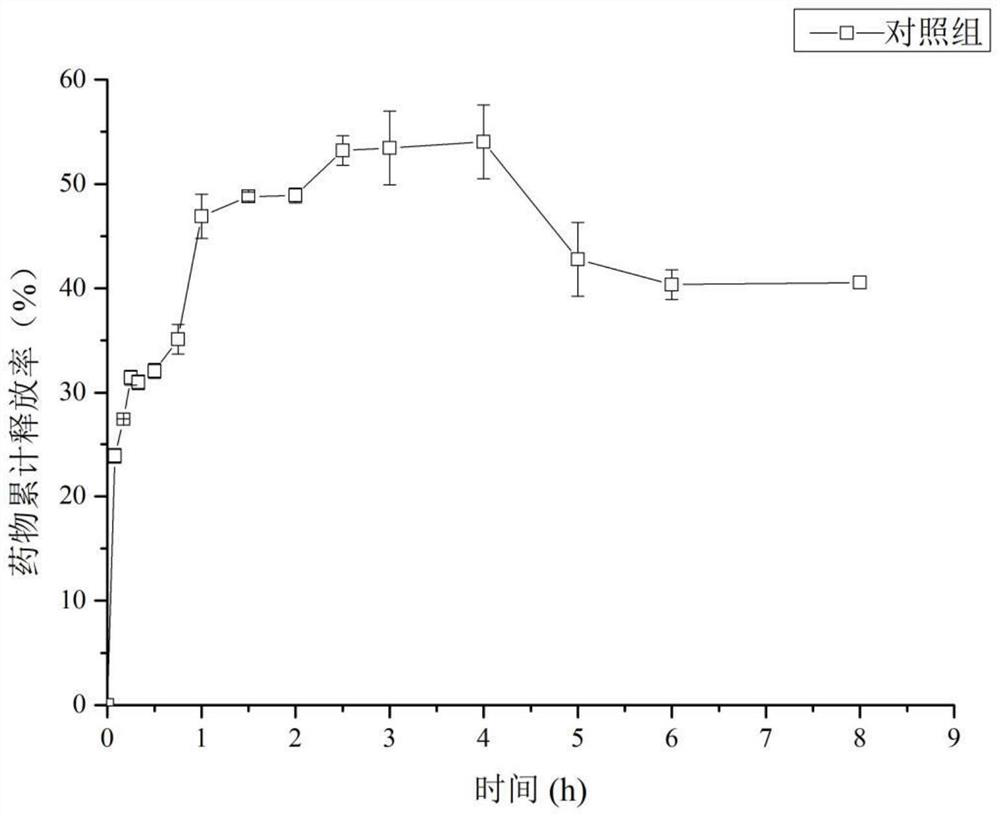 Gemma agrimoninae suppository and preparation method thereof