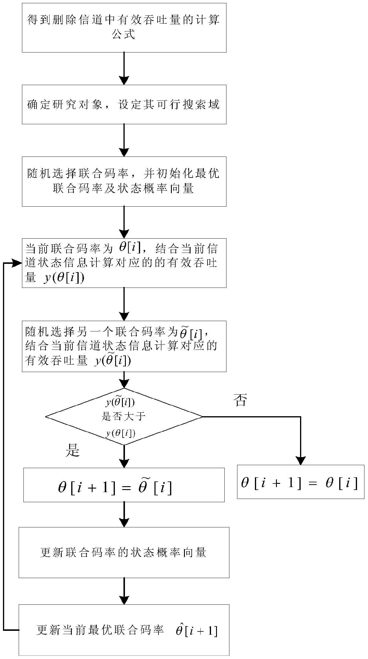 Stochastic Optimization Method for Effective Throughput Using Cross-layer Joint Coding in Erasure Channels