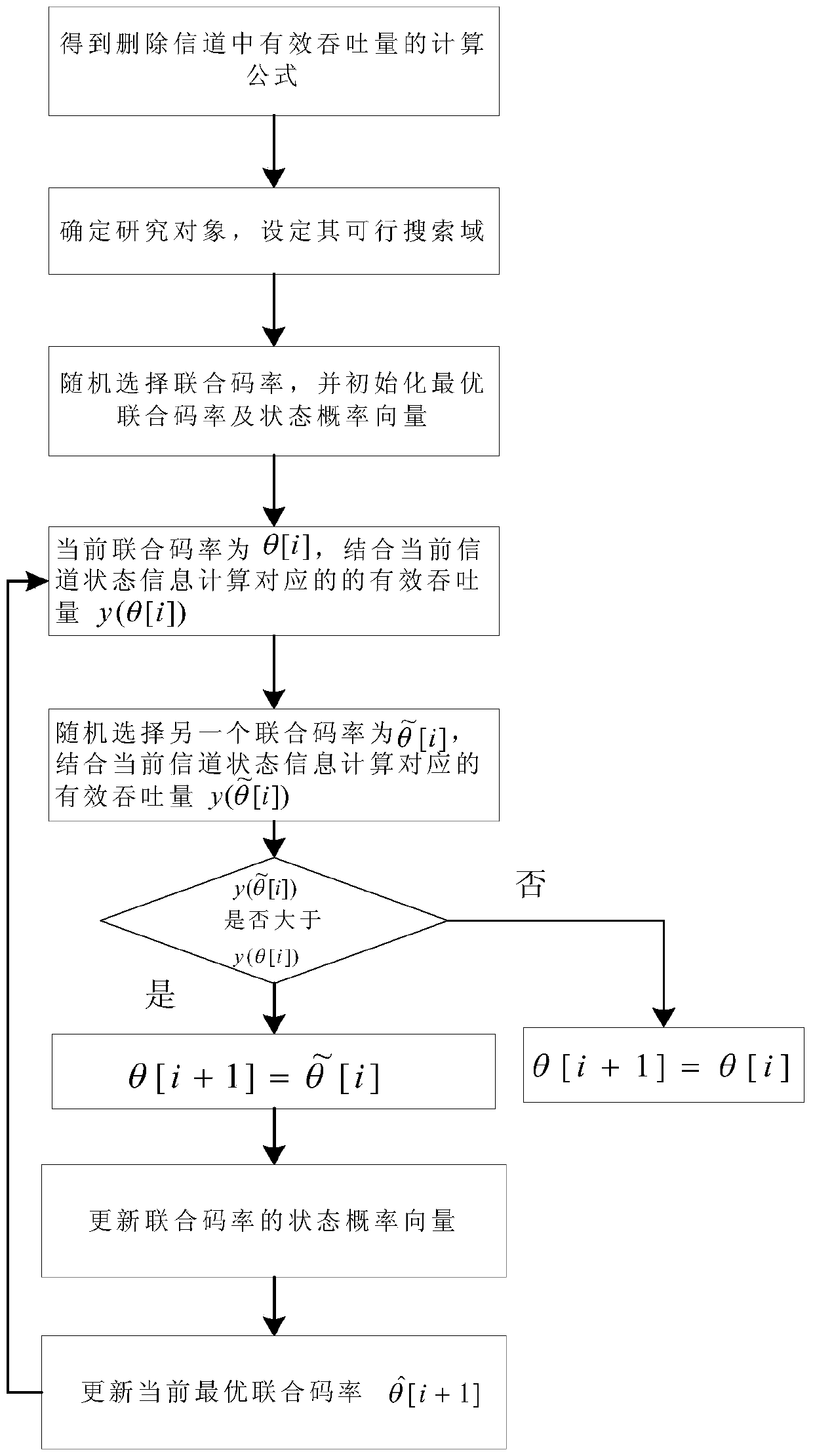 Stochastic Optimization Method for Effective Throughput Using Cross-layer Joint Coding in Erasure Channels