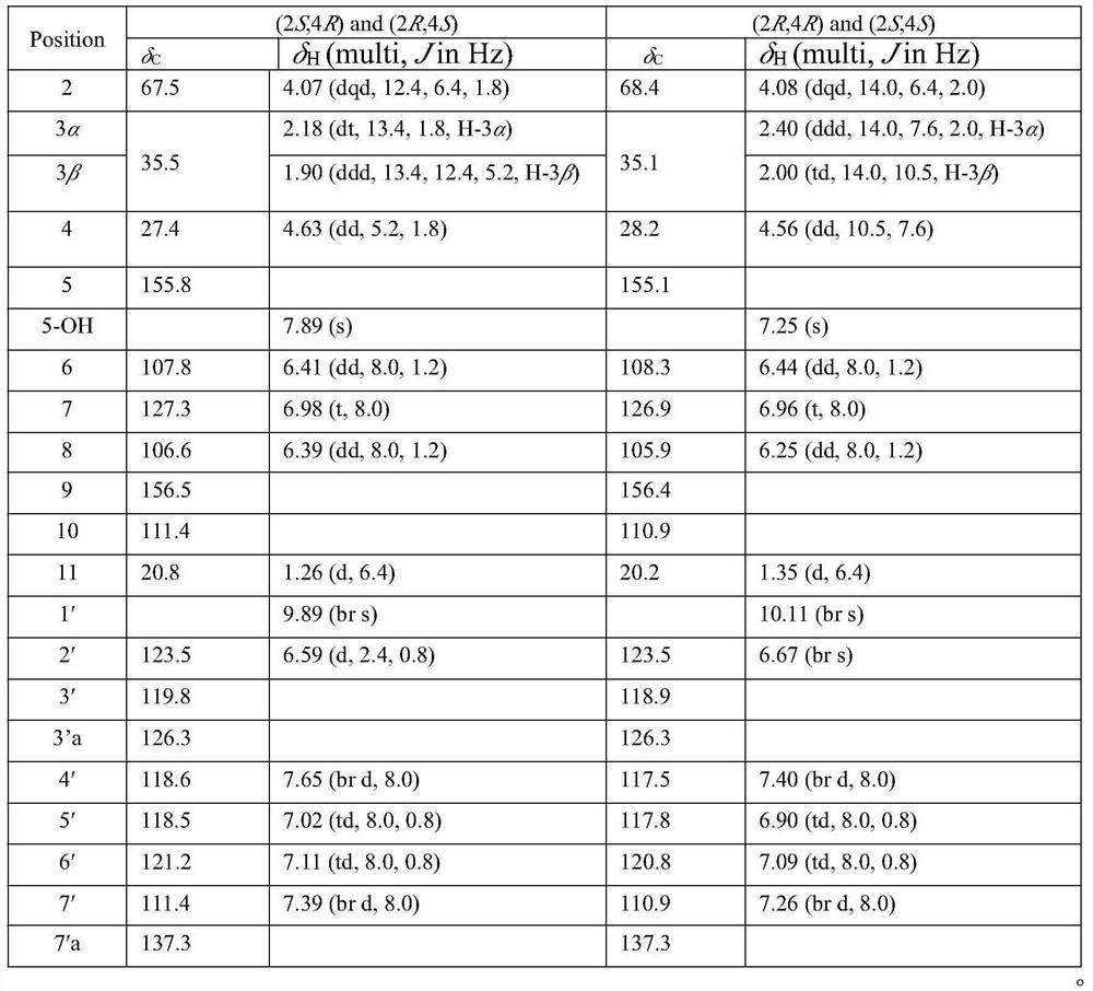 Polyketide indole alkaloid and its preparation method and application