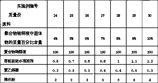 Modified high carbon ferro-chrome slag aggregate for road concrete and preparation method of modified high carbon ferro-chrome slag aggregate