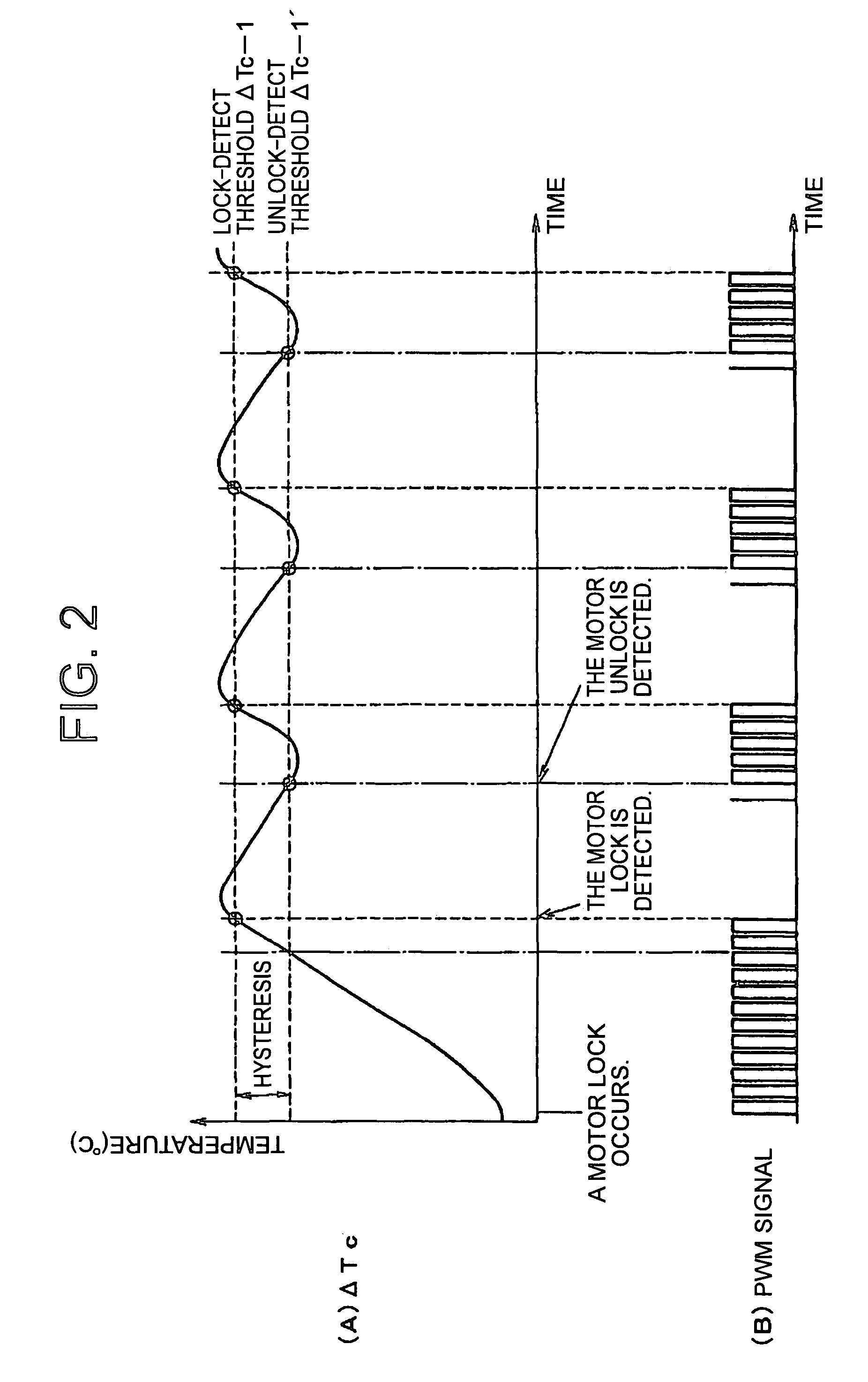 Apparatus and method for detecting abnormal conditions of a motor