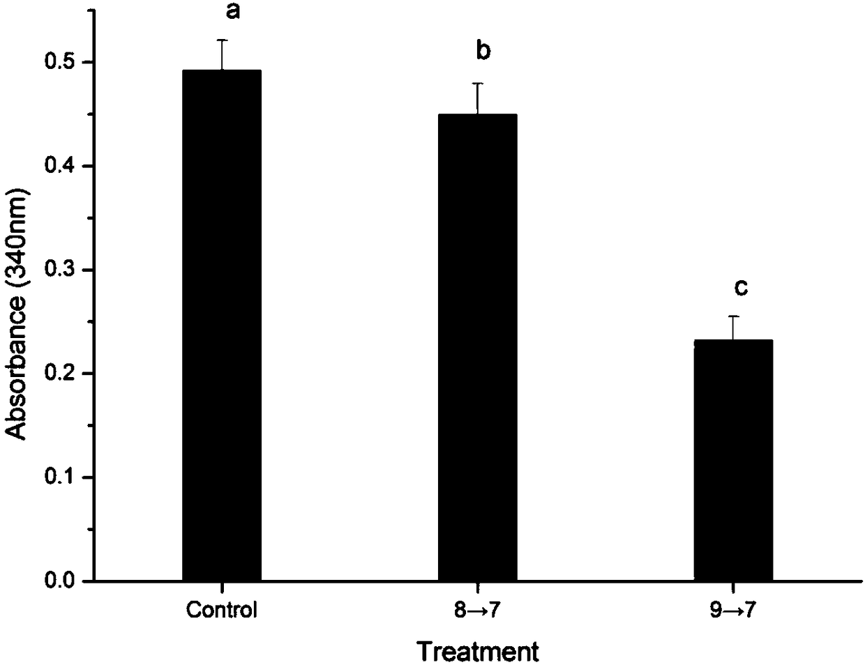 Soluble protein aggregation nanoparticle preparation method and application