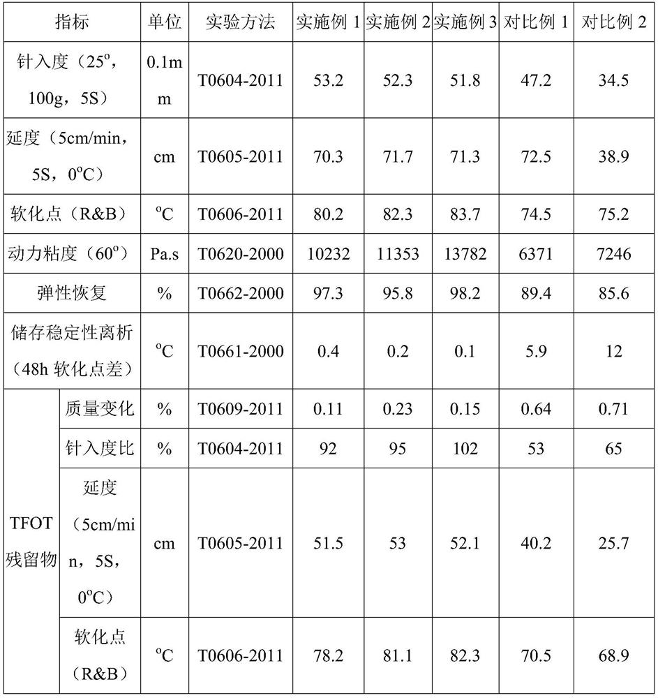 Anti-ultraviolet asphalt as well as preparation method and application thereof