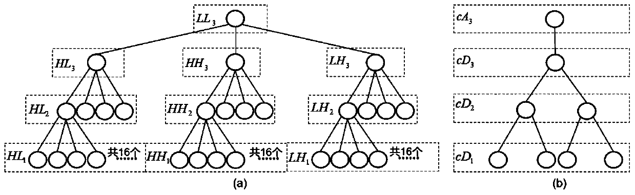 Industrial data compression method and system, storage medium and terminal