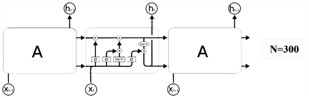 Semantic matching method and system for knowledge retrieval and question answering of power transformer