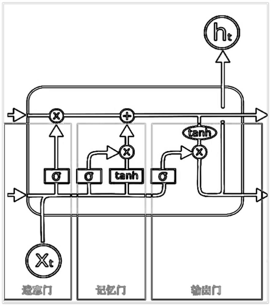 Semantic matching method and system for knowledge retrieval and question answering of power transformer