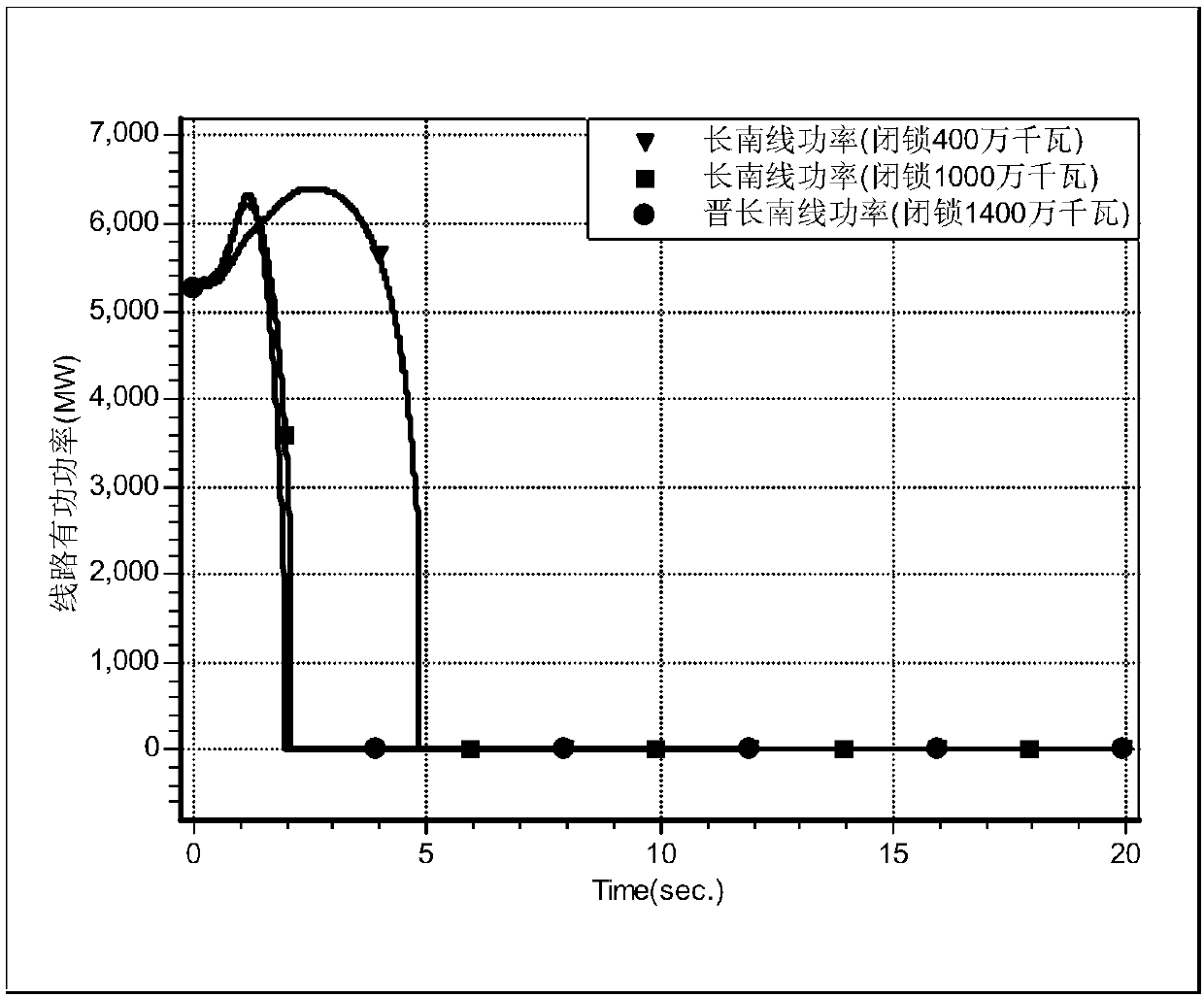 Multi-resource coordination control method and apparatus for direct current block fault impact alternating current channel