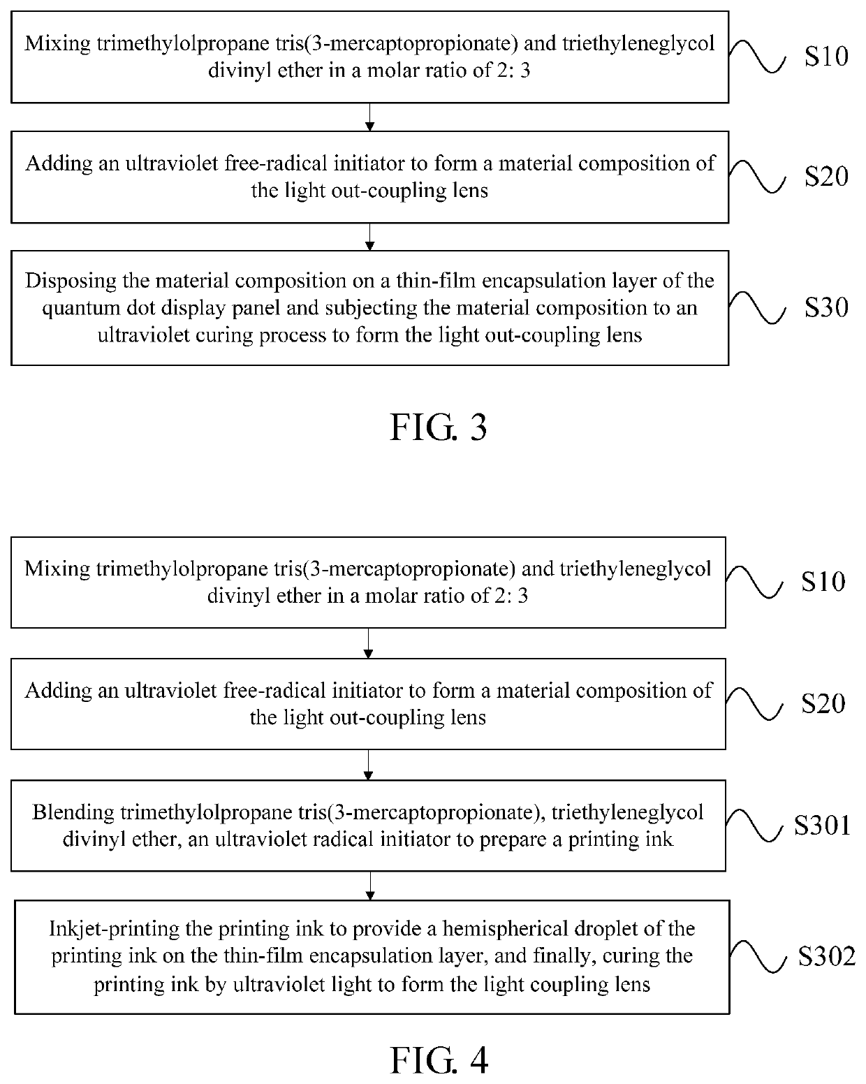 Material composition and manufacturing method of light coupling lens for quantum dot display panel