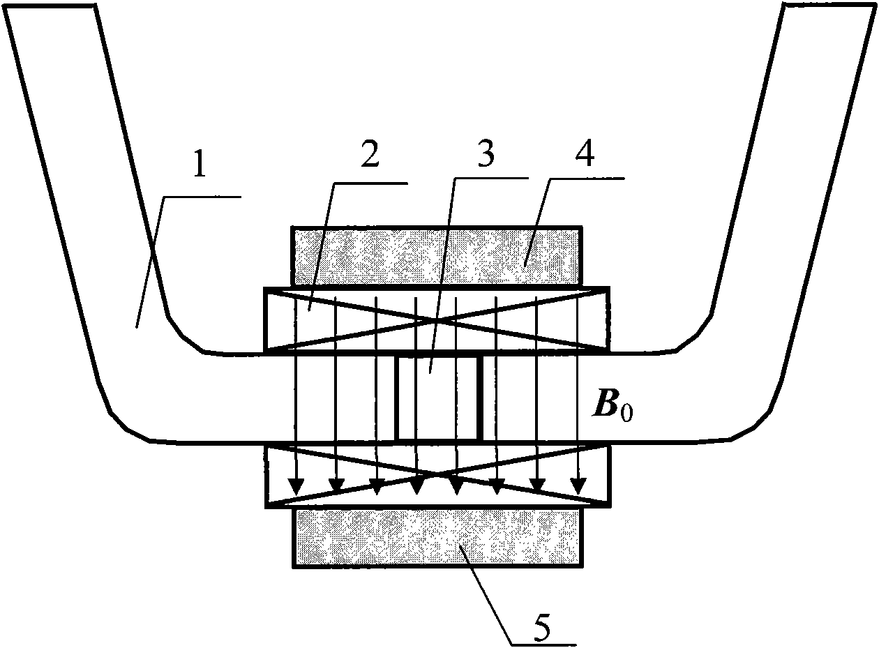 Sinusoidal gas micro-pressure generator