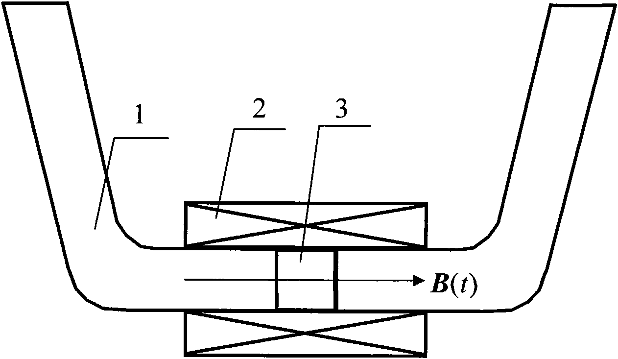 Sinusoidal gas micro-pressure generator