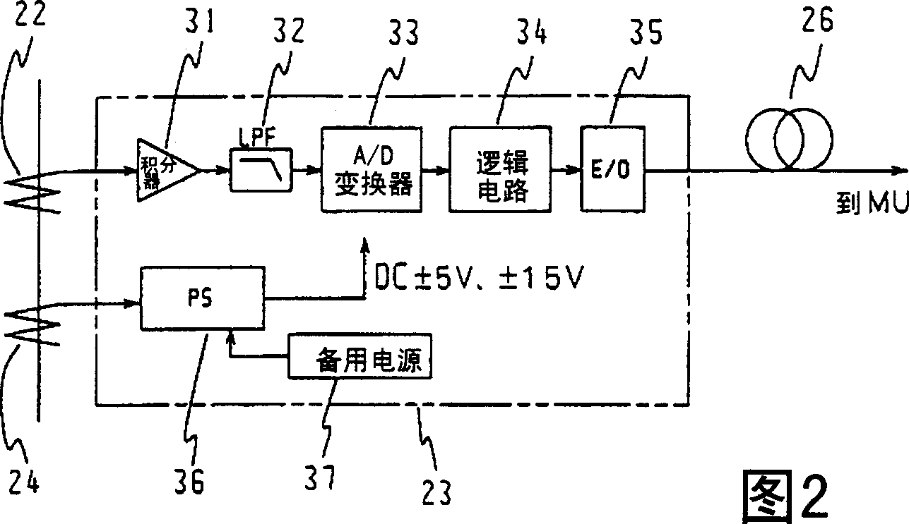 Current transformer used on composite type gas insulation switch