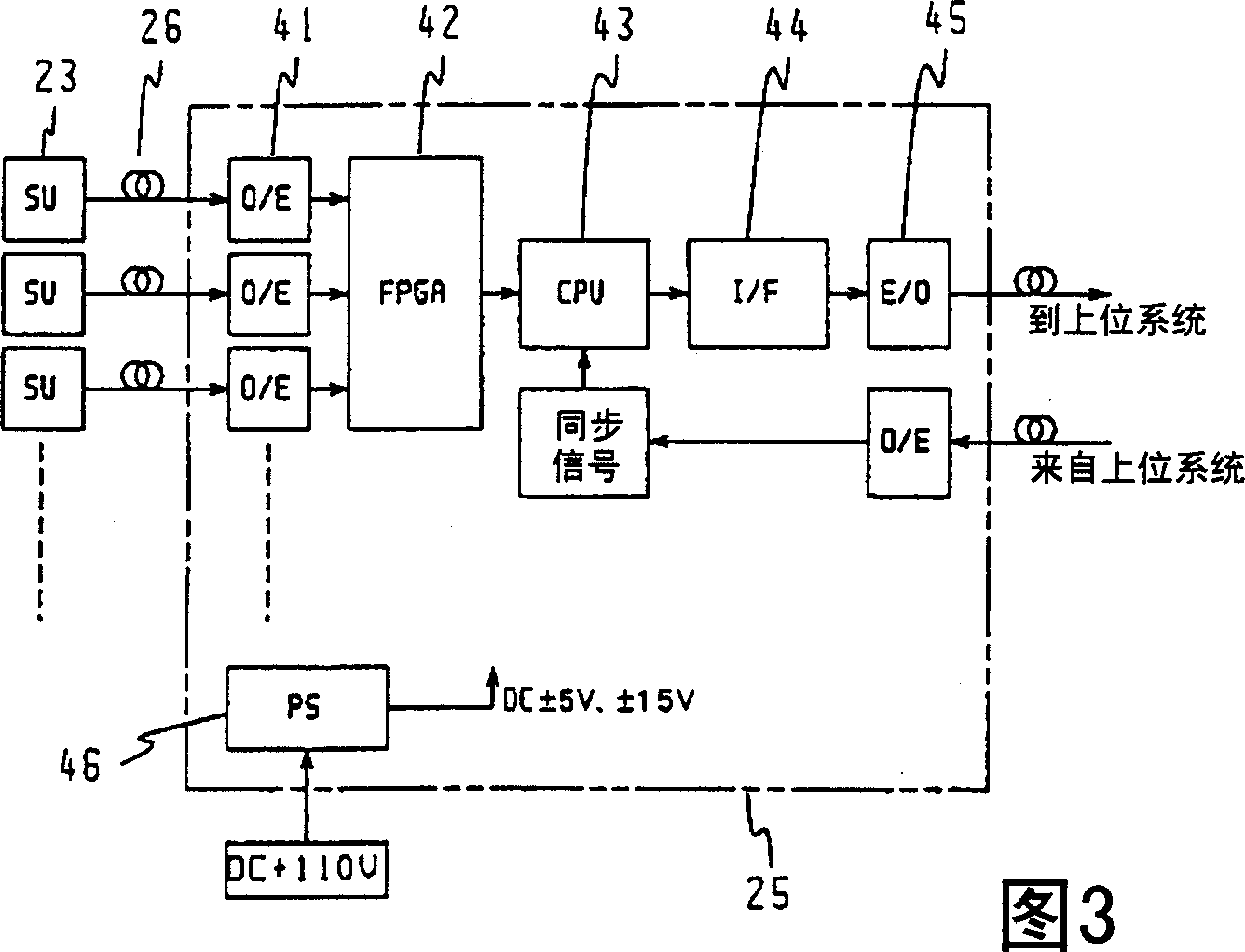 Current transformer used on composite type gas insulation switch