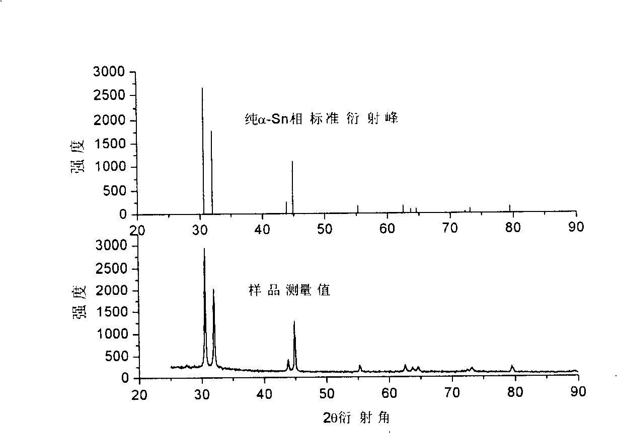 Aluminum-tin alloy film for lithium ionic cell negative electrode and method for preparing the same