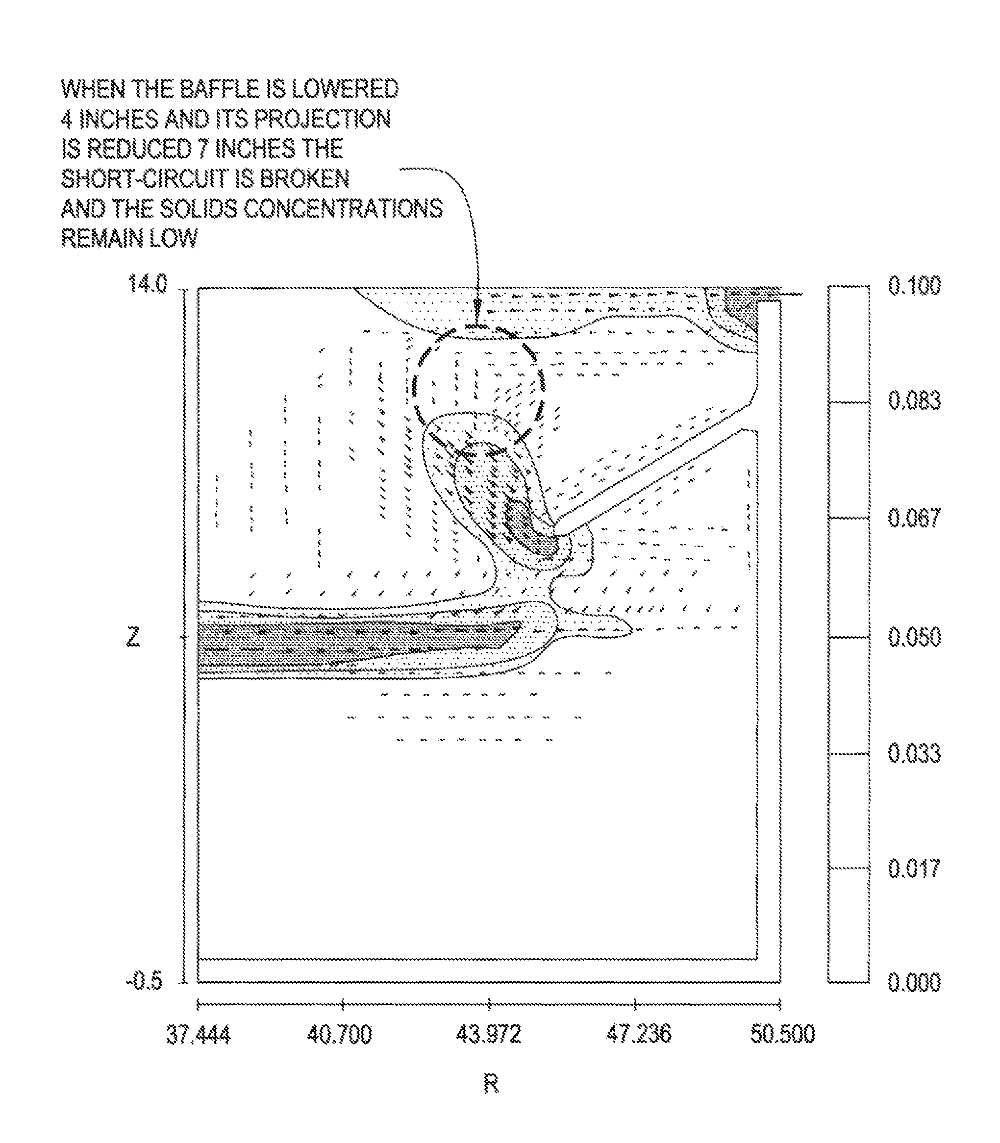 Density current baffle for a clarifier tank